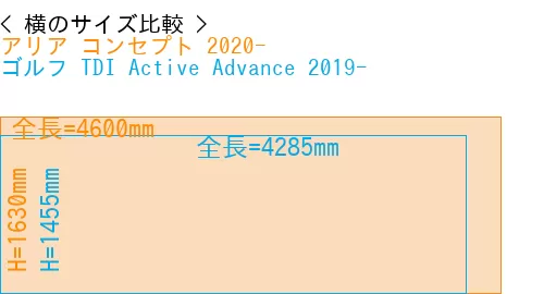 #アリア コンセプト 2020- + ゴルフ TDI Active Advance 2019-
